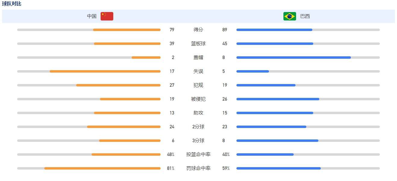 咋？你这是在调侃姐姐我么？是不是天热也想吃一桶啊？她从他怀里挣脱出来，作势要去拿脚边的水桶。